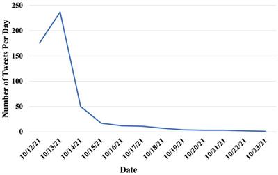 Public perceptions of the FDA’s marketing authorization of Vuse on Twitter/X